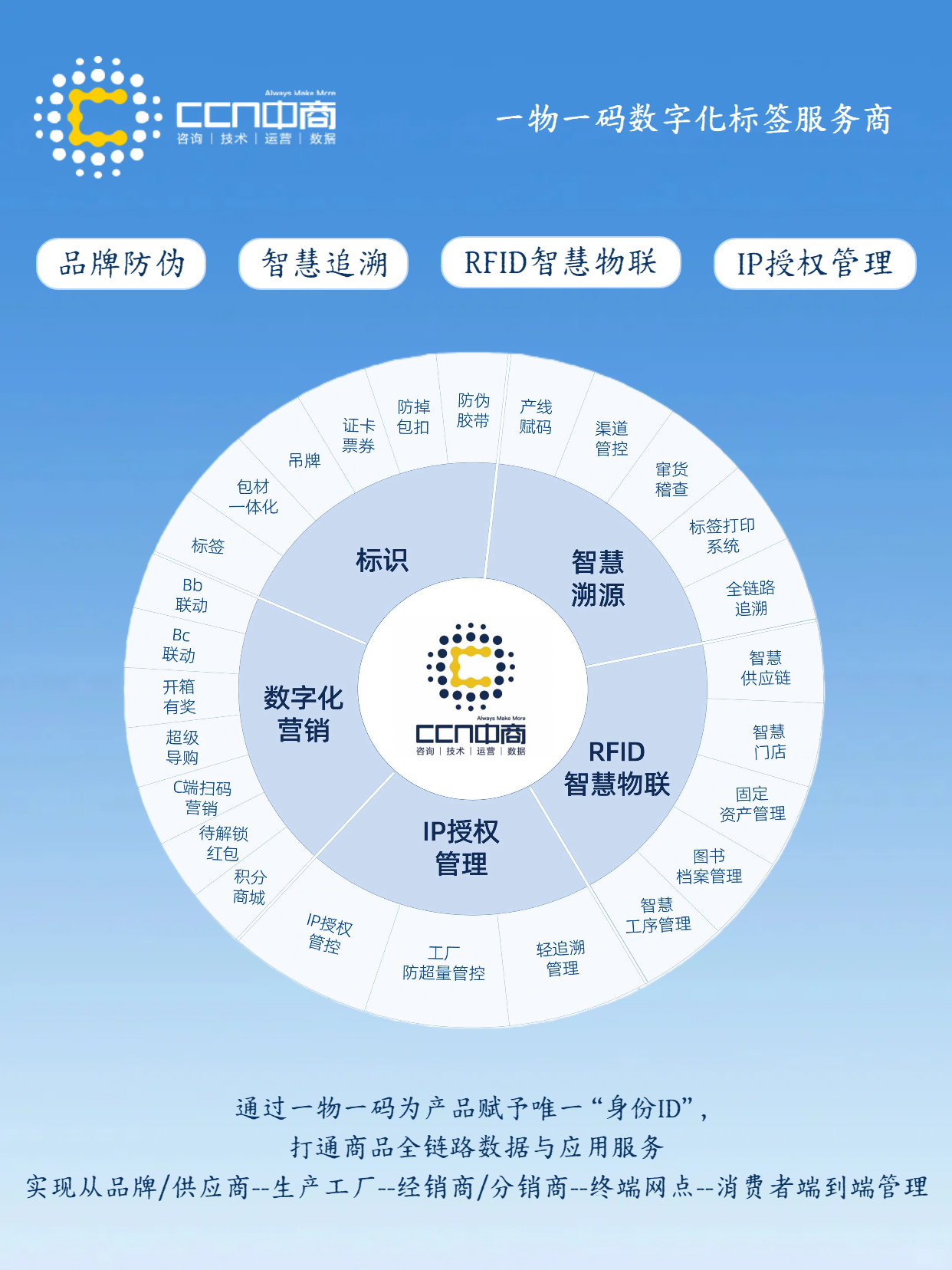 24.一物一码系统功能.png