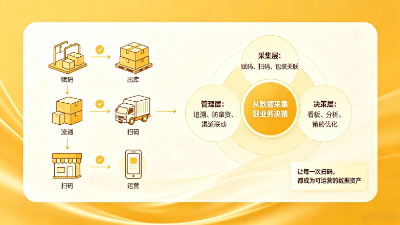 一物一码多级赋码.png