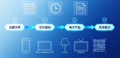 俄罗斯诚信码.png