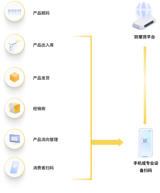 2.3 智慧追溯-窜货稽查.png