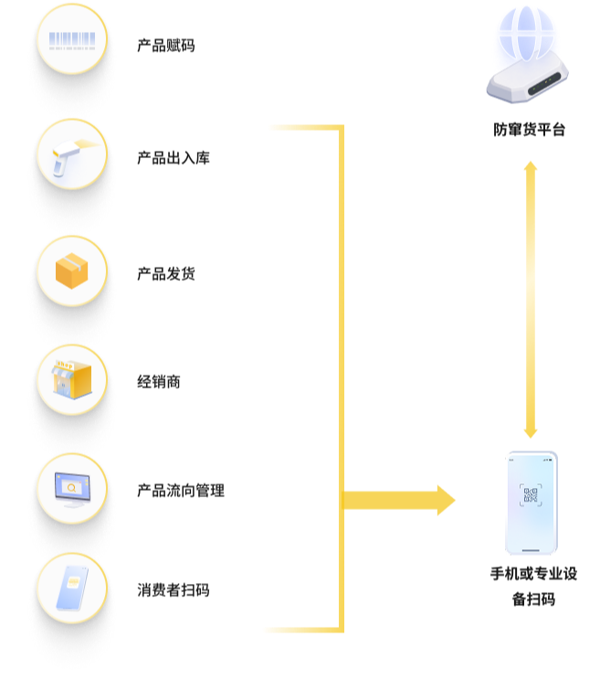 2.3 智慧追溯-窜货稽查.png