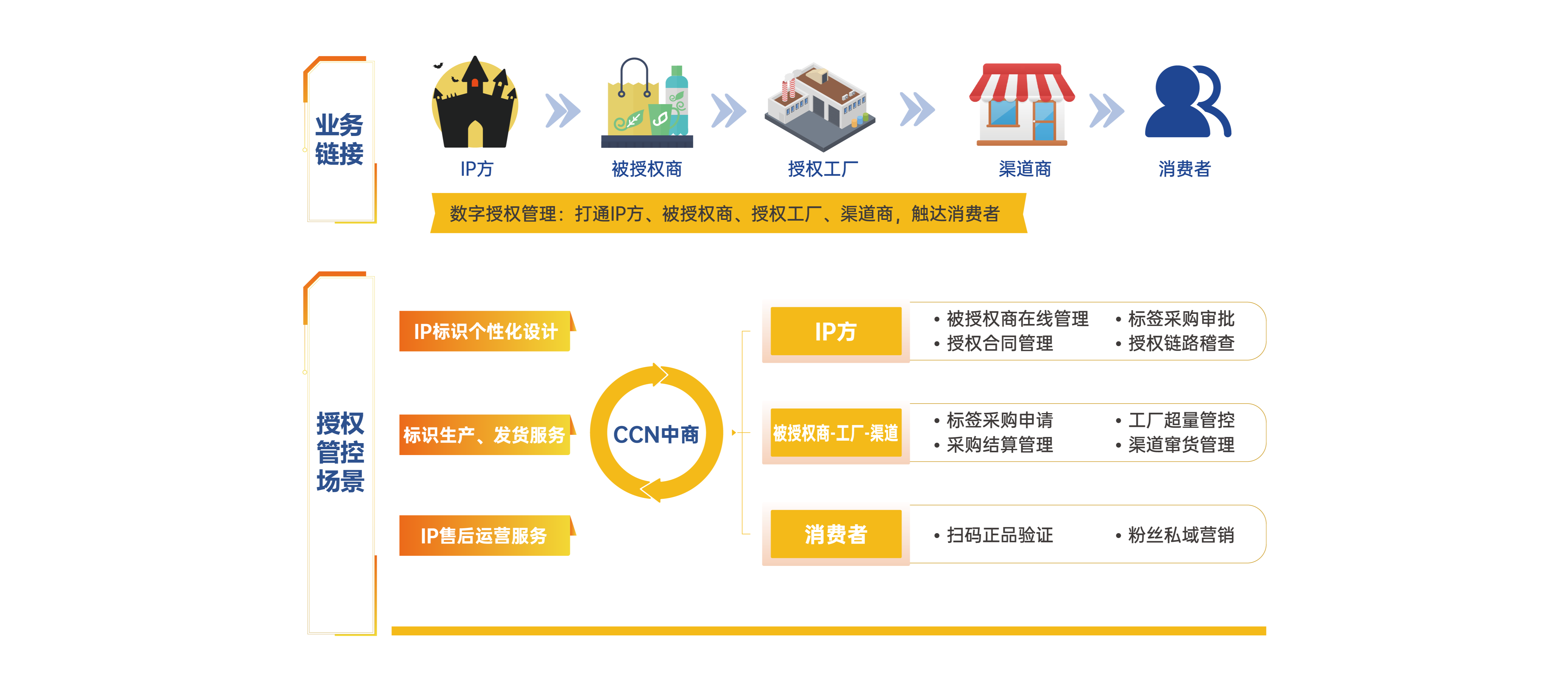 官网IP授权管控_画板 1.png