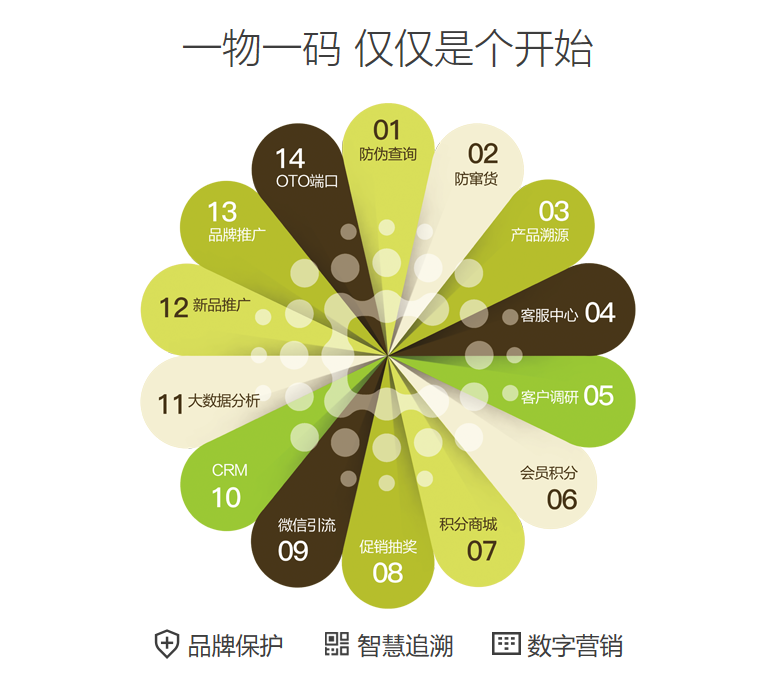 一物一码截图.png 一物一码截图.png