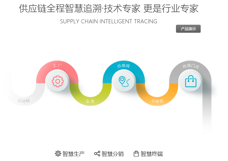 追溯.png 追溯.png