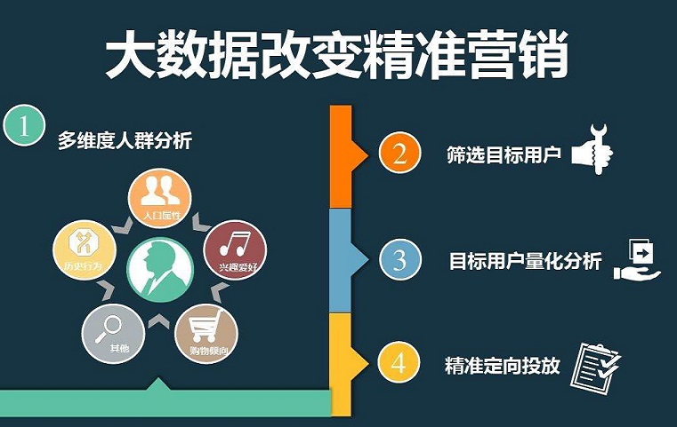 大数据精准营销.jpg 大数据精准营销.jpg