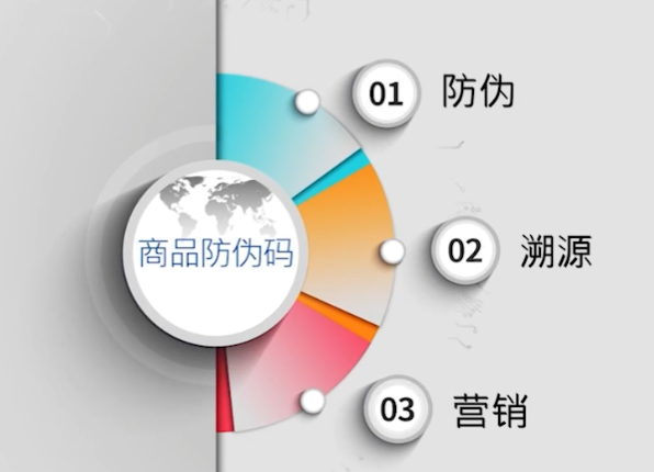 商品防伪码.png