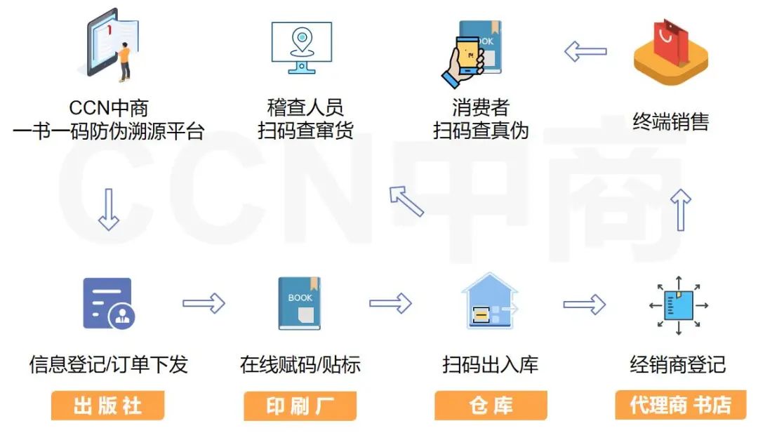 图书防伪.jpg 图书防伪.jpg