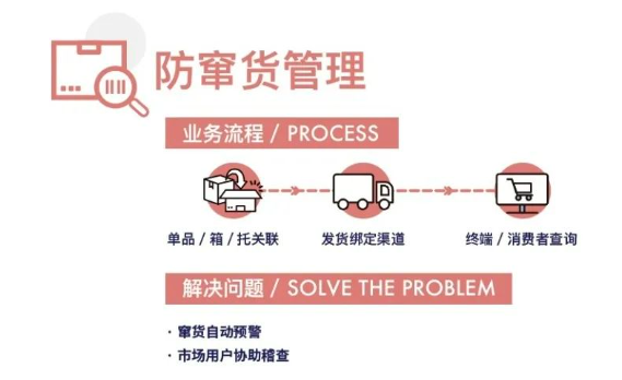 防窜管理.png 防窜管理.png