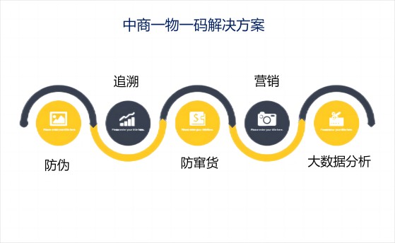 一物一码解决方案.jpg 一物一码解决方案.jpg