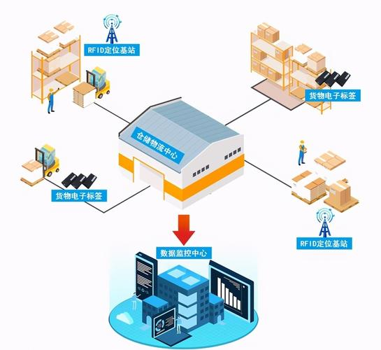 仓储管理系统10.png 仓储管理系统10.png