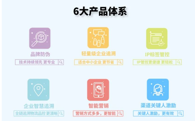 6个产品体系.png 6个产品体系.png