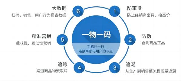 一物一码8.jpg 一物一码8.jpg