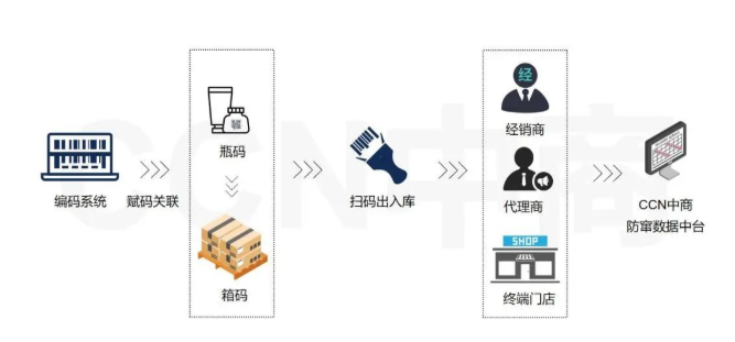 84防窜.png 84防窜.png