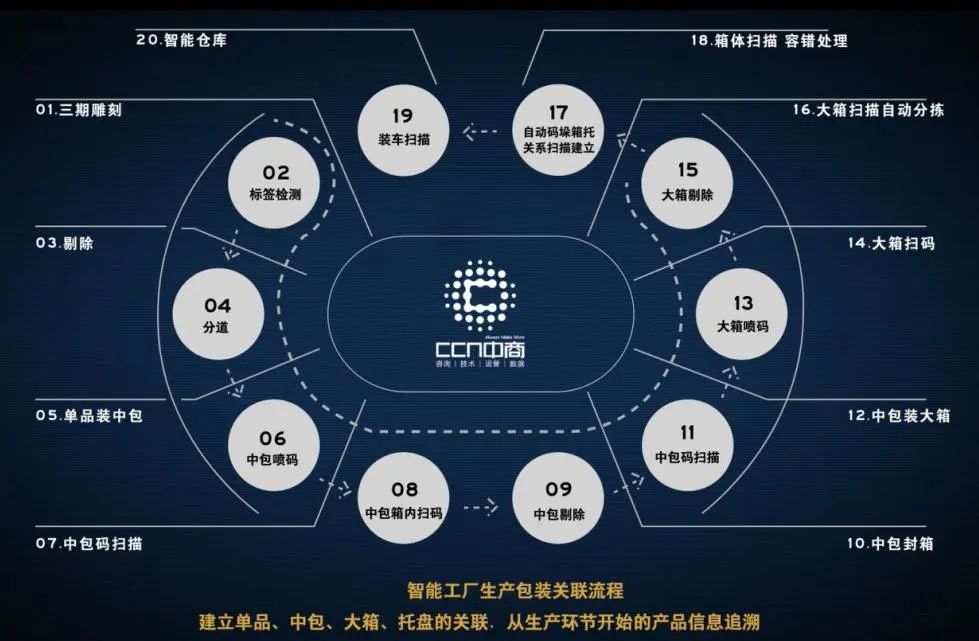 赋码关联.jpg 赋码关联.jpg