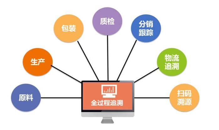 追溯1.png 追溯1.png