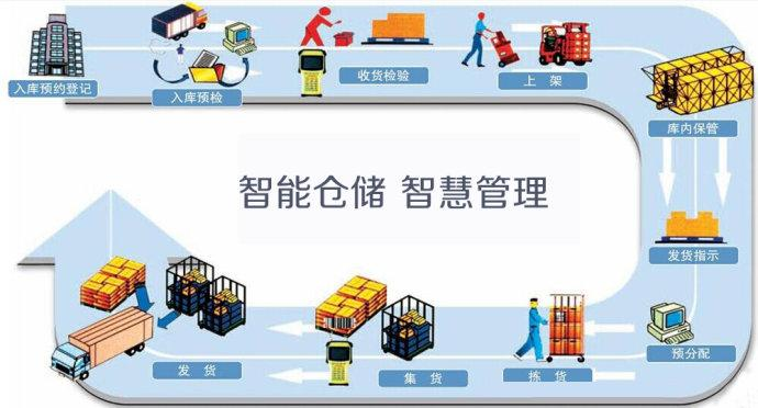 智能仓储1.png 智能仓储1.png