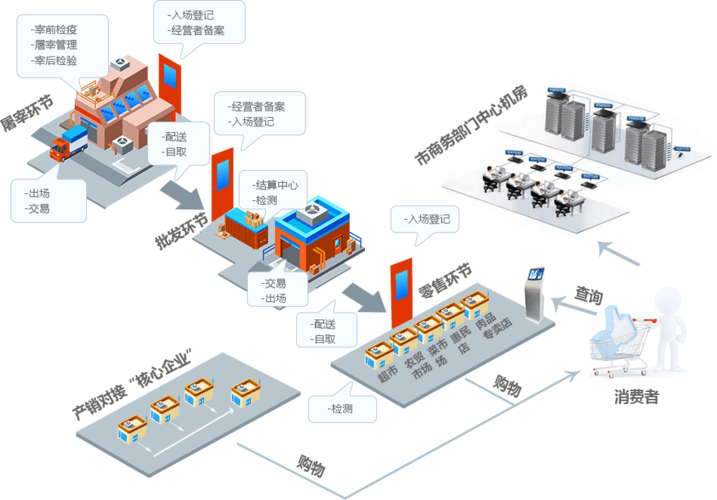 仓储管理系统4.png 仓储管理系统4.png