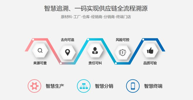 一物一码追溯.png 一物一码追溯.png