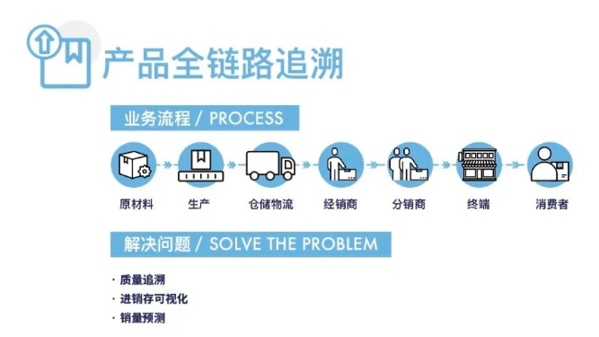 全链路追溯管理.png 全链路追溯管理.png