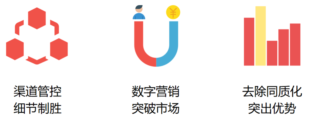 数字营销.png 数字营销.png