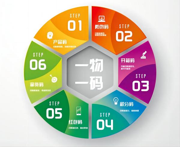 一物一码10.jpg 一物一码10.jpg