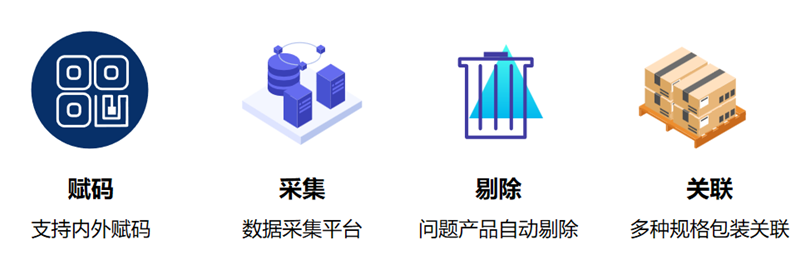 赋码采集关联.png 赋码采集关联.png