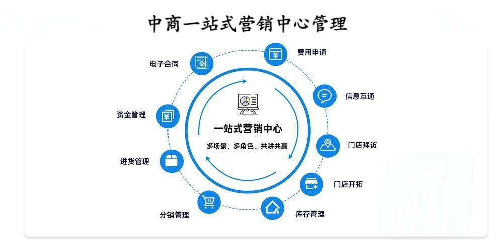 中商一站式营销中心管理.jpg 中商一站式营销中心管理.jpg