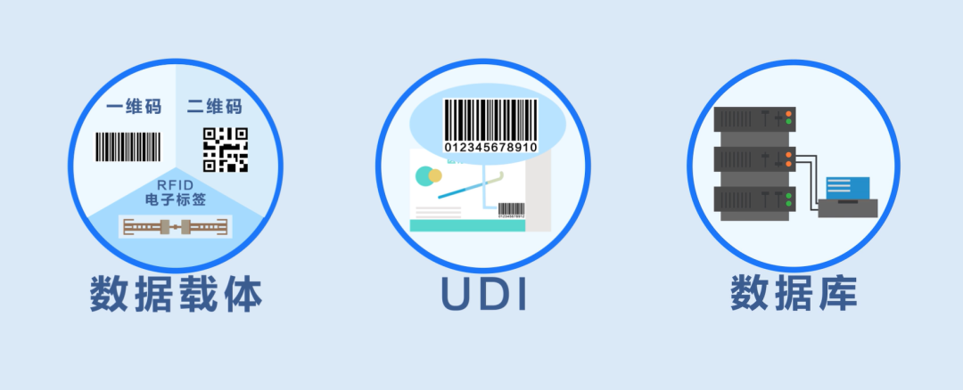 医疗器械UDI.png 医疗器械UDI.png