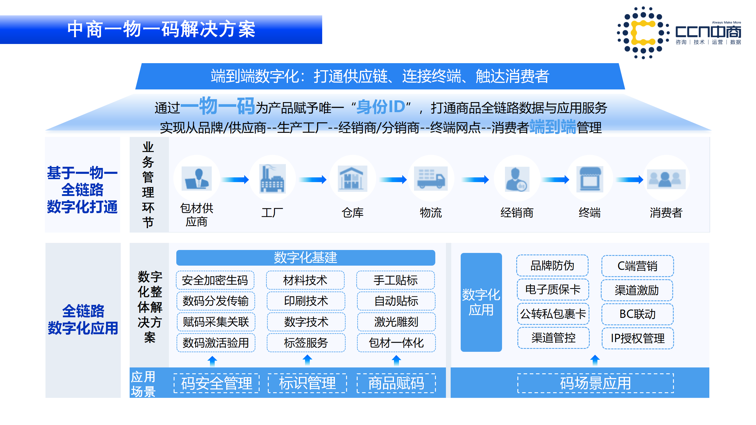 华为云 中商配套服务_03.png 华为云 中商配套服务_03.png