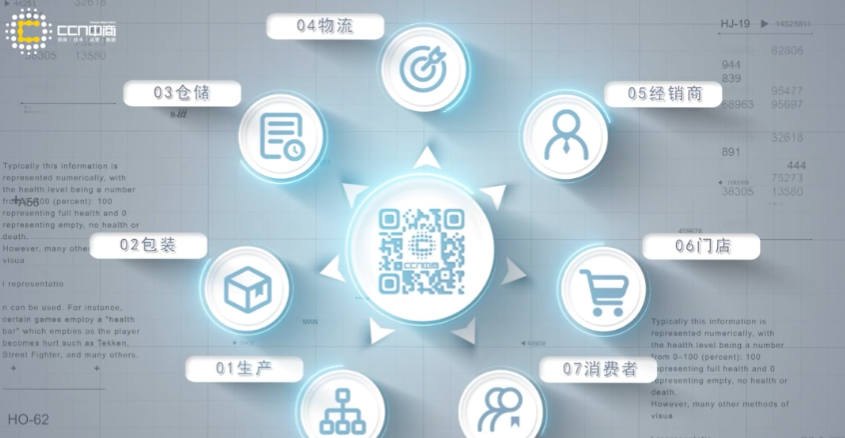 全生命周期追溯.png 全生命周期追溯.png