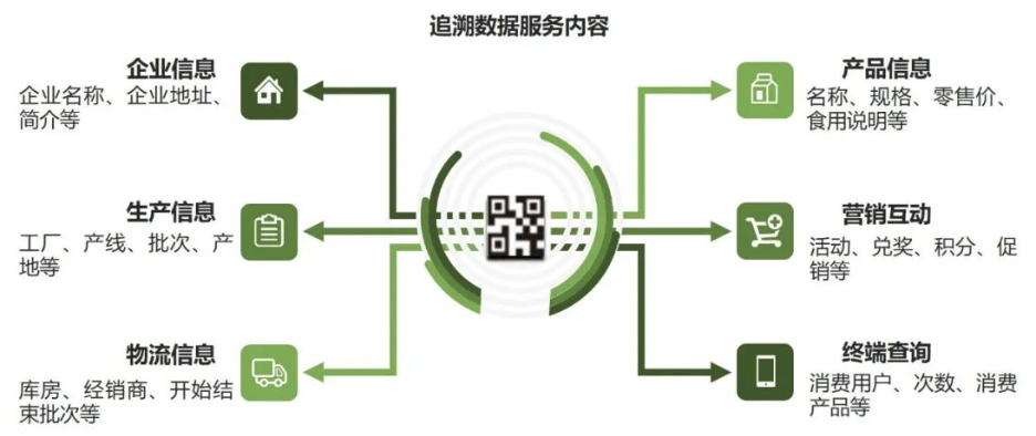 一物一码追溯系统.png 一物一码追溯系统.png